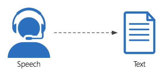 Converting Speech To Text Using Python
