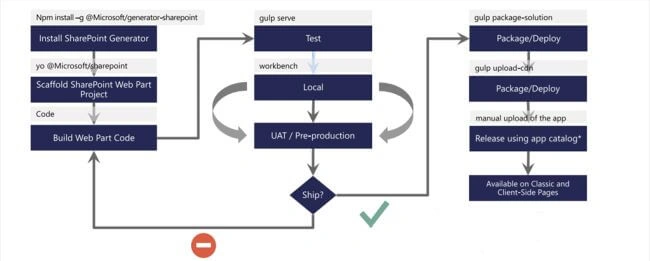 SharePoint 
