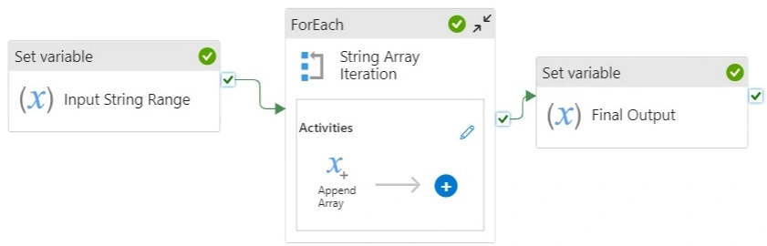 Data Pipeline