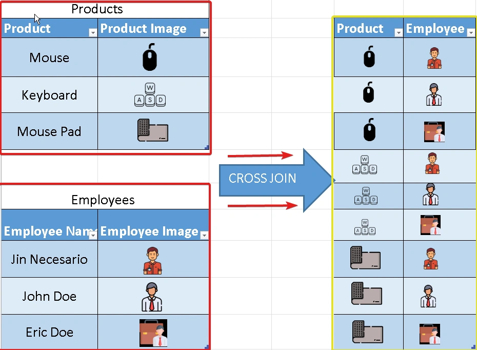 sql cross join