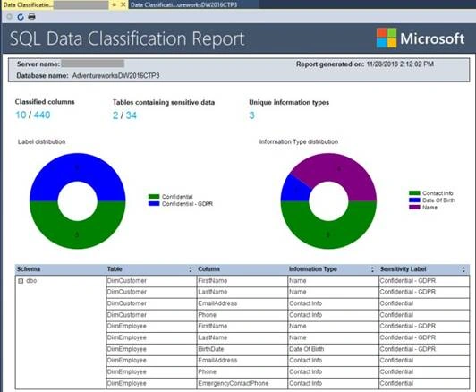 SQL Data