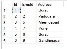 Addresses