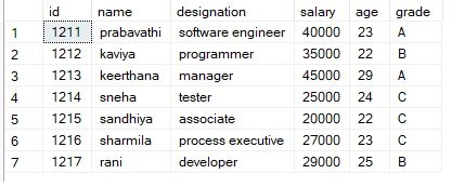 SQL FUNCTIONS
