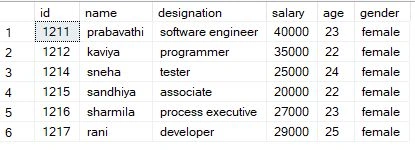 SQL FUNCTIONS