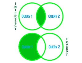 Difference Between INTERSECT and EXCEPT Operators