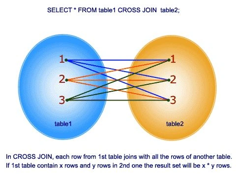 LINQ Cross Join