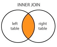 LINQ Inner Join