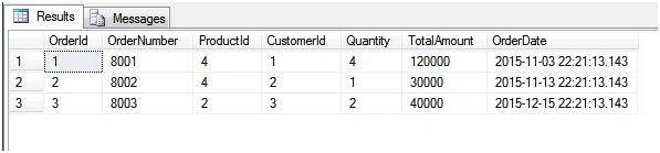 Order Table