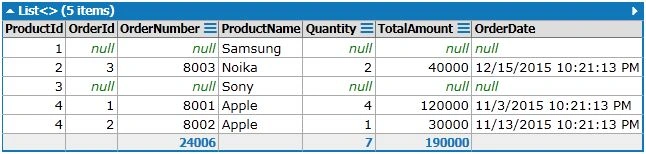 LINQ Left Outer Join