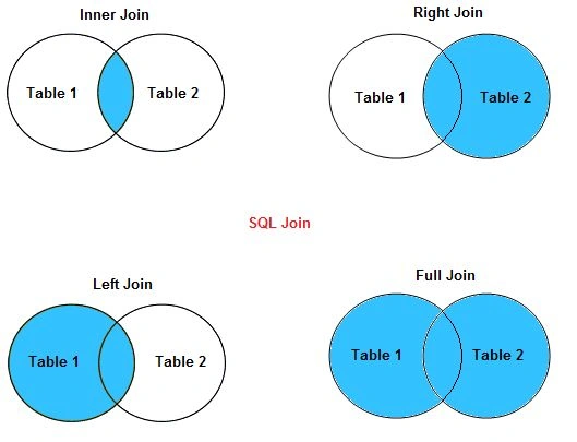 SQL Join Query with Linq