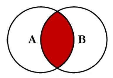 Inner Join