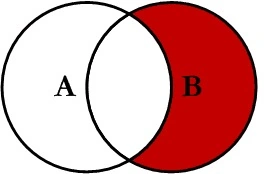 Right Join Excluding Diagram
