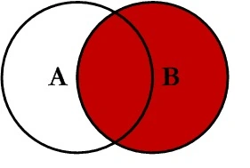Right Outer Join