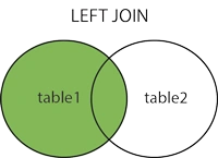 SQL Joins