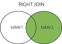 SQL Joins