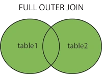 SQL Joins