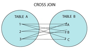 SQL Joins