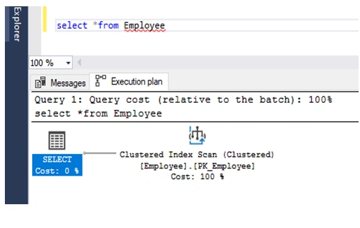 SQL Query Execution Plan Operations