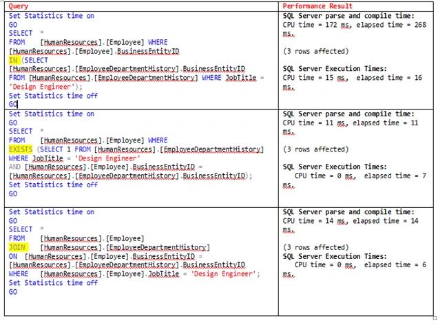 SQL Query Optimization Tools And Techniques