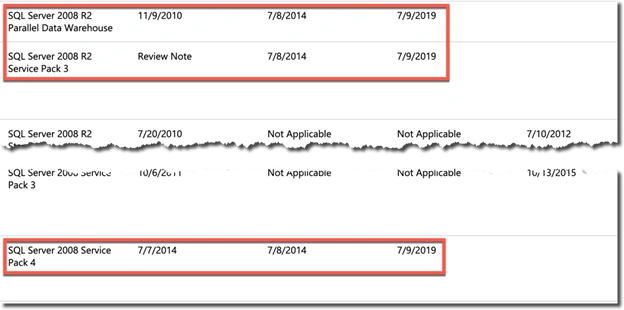 SQL Server 2008 End Of Support
