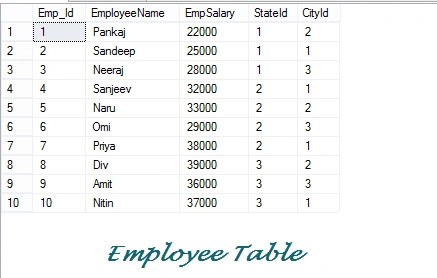 table