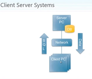 SQL Server