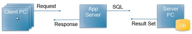 SQL Server