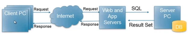 SQL Server