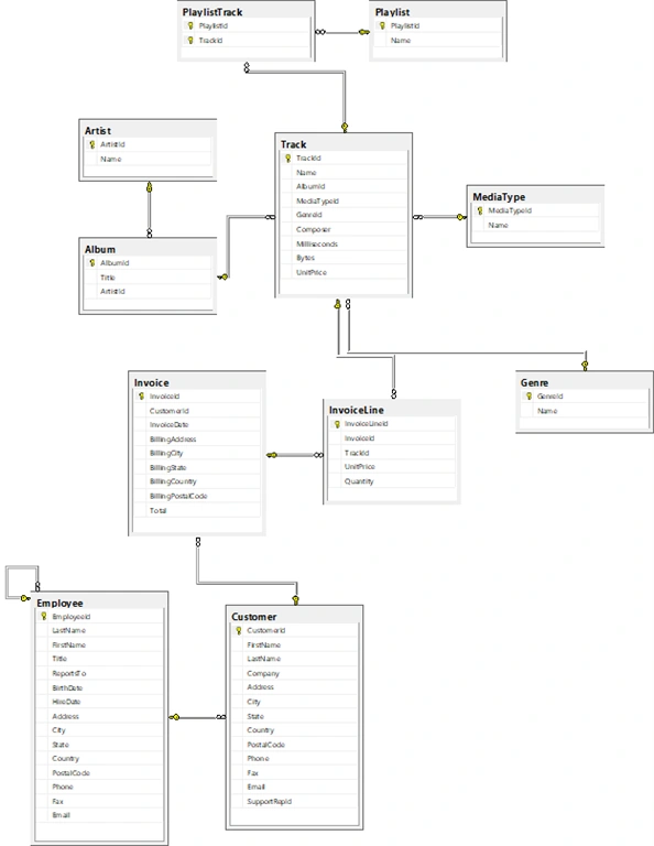 SQL Server