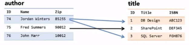 SQL Server