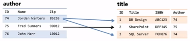 SQL Server