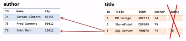 SQL Server