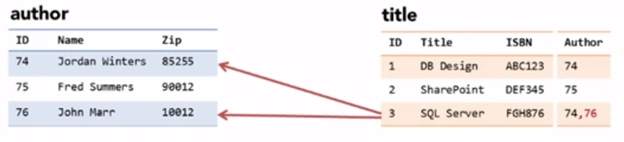SQL Server