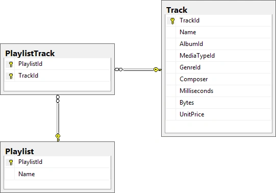 SQL Server