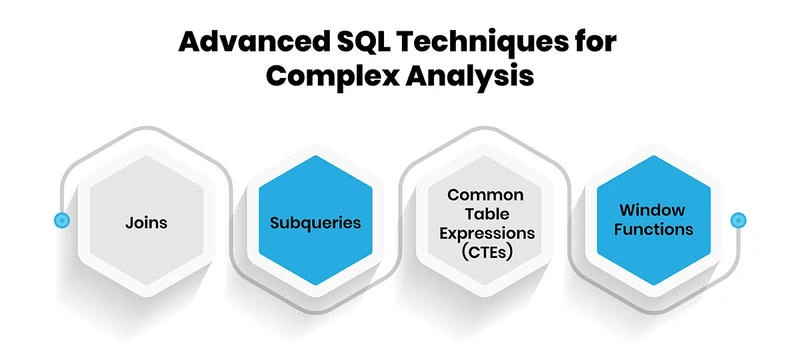 SQL