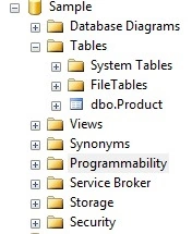 Particular table