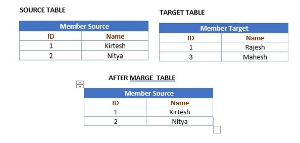 After Merge
