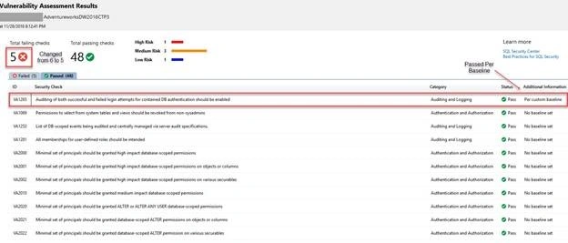 Vulnerablility assessment results