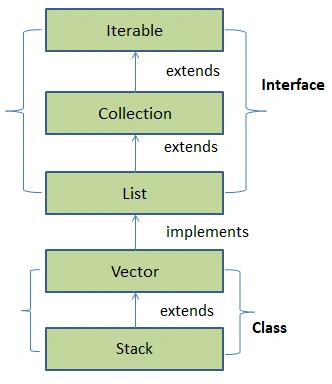 java-stack-class