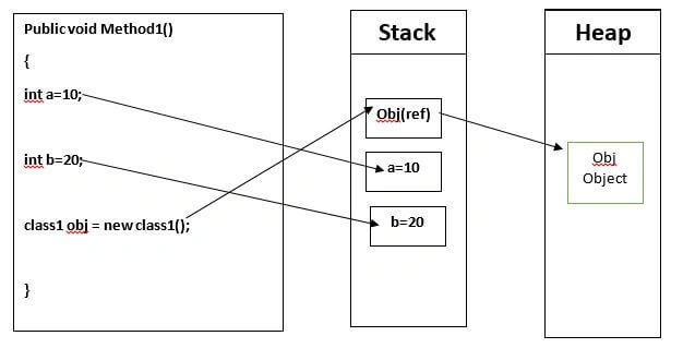 C#