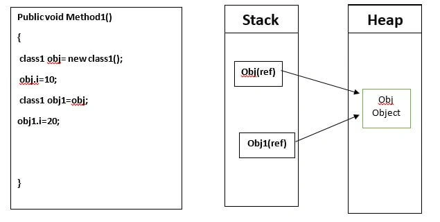 C#