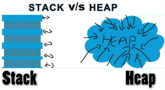 Stack vs heap