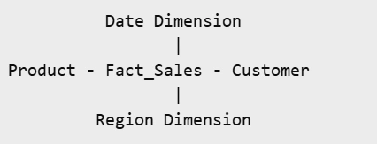 Date dimension