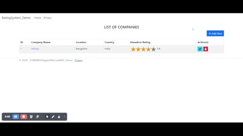 Index Rating System