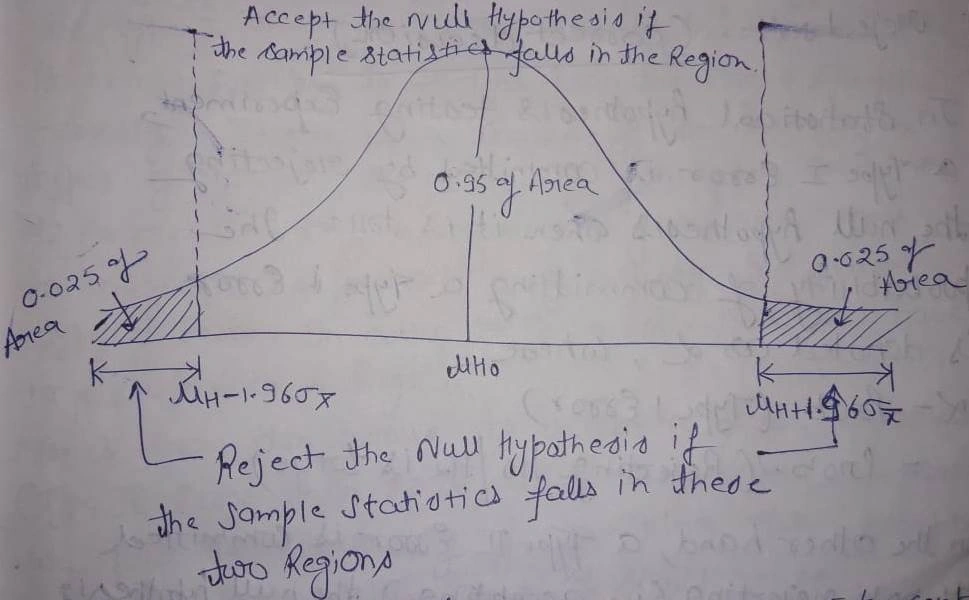 Statistical Inference For Machine Learning