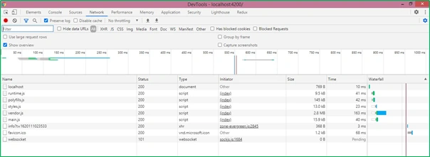 Step by step guide to implement Lazy Loading in an Angular Project
