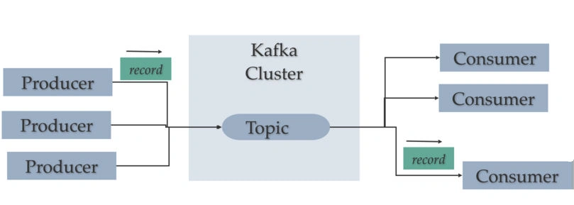 Step-By-Step Installation And Configuration Guide Of Apache Kafka On Windows Operating System