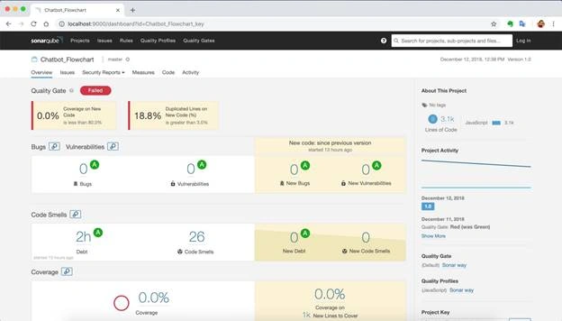 Step By Step SonarQube Setup And Run SonarQube Scanner