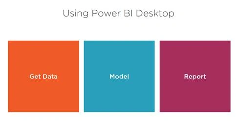 Power BI Reports