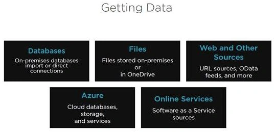 Power BI Reports